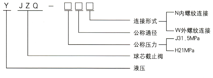 高压液压球阀