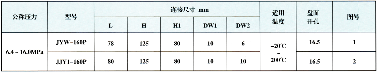 穿板阀