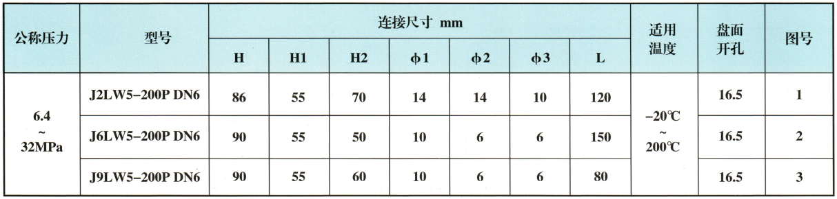 三通仪表阀