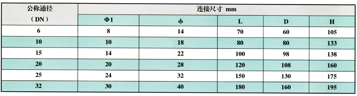 焊接式截止阀