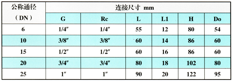 内螺纹截止阀