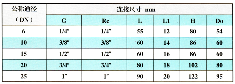 内螺纹截止阀