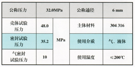 二阀组