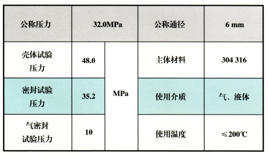 二阀组