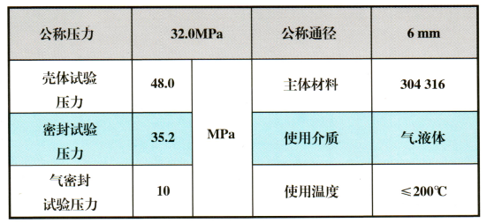 五阀组